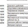 Датчики для опрокидывателей вагонов ВТИЮ.5209
