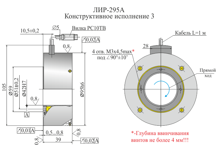 Инкрементные угловые фотоэлектрические преобразователи перемещений ЛИР-295