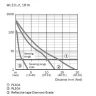 Оптический датчик Sick WL12L-2B530